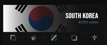 世界杯官方APP-外网议韩国阵容投票：ZOFGK在23年挽回了韩国LOL的尊严